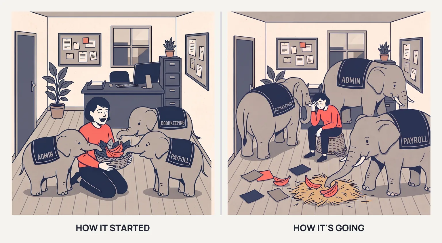 Two panels of the same small office. How it started: the owner kneels on the floor happily feeding three knee-high elephants wearing blankets that read Admin, Bookkeeping and Payroll. How it's going: the same three elephants have grown to fill the room and the owner sits exhausted on an upturned basket among hay, bananas and dropped paperwork.